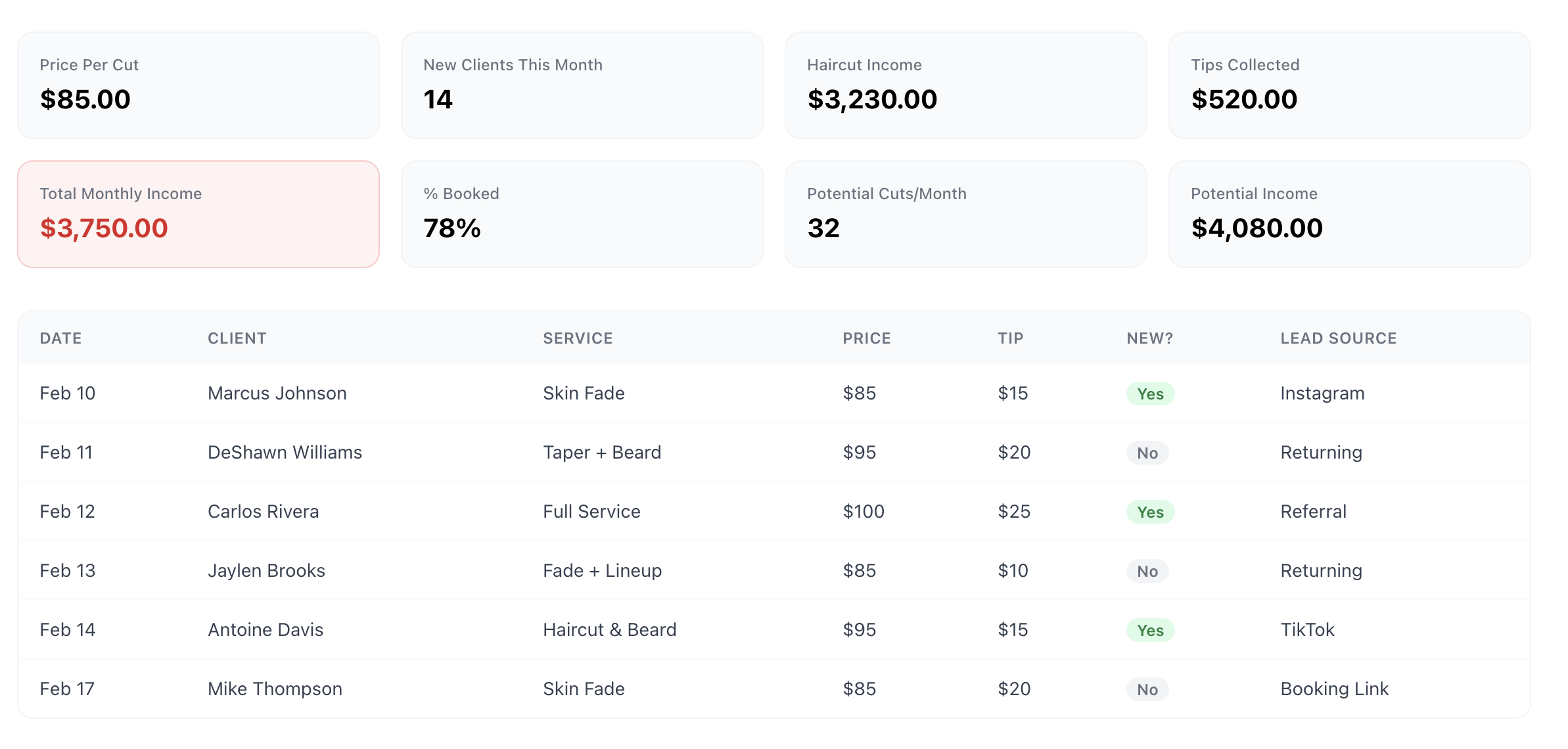 Barber OS business tracker dashboard